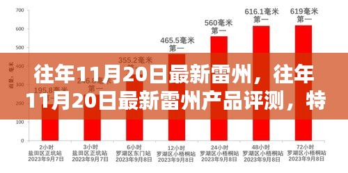 往年11月20日雷州產品深度解析，特性、體驗、競品對比與目標用戶分析