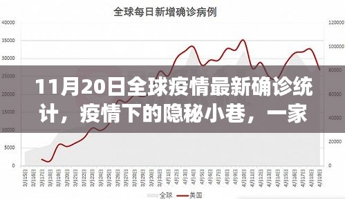 全球疫情最新統(tǒng)計，隱秘小巷特色小店的獨特故事與疫情動態(tài)