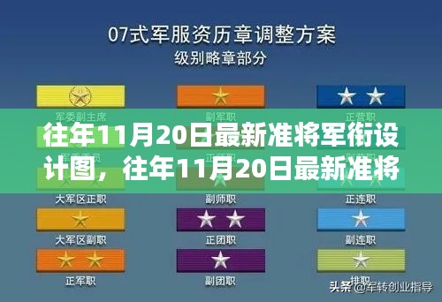 往年11月20日準將軍銜設計圖深度評測與介紹，最新設計與特點分析