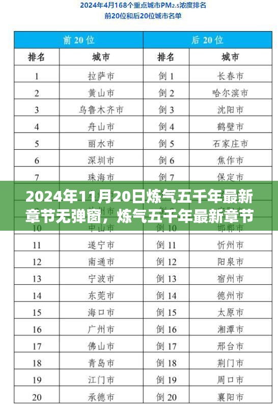 煉氣五千年最新章節(jié)體驗(yàn)評測，2024年11月20日新篇章無彈窗閱讀