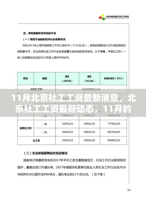 北京社工工資最新動態(tài)，11月薪酬調(diào)整及其深遠影響分析