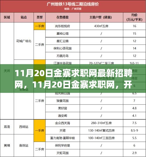 11月20日金寨求職網(wǎng)最新招聘啟航，學(xué)習(xí)之旅開啟，自信與機(jī)遇同行