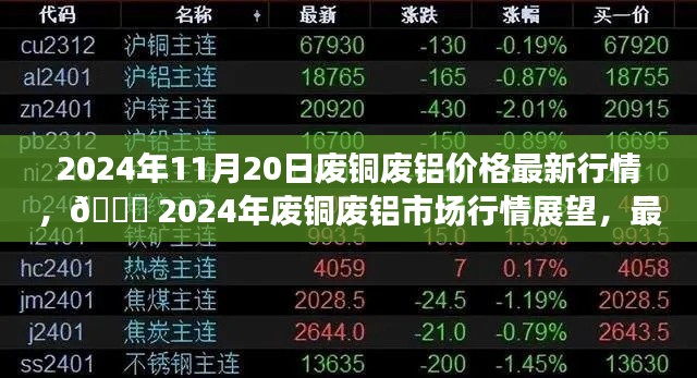 2024年11月20日廢銅廢鋁價格最新行情，?? 2024年廢銅廢鋁市場行情展望，最新價格動態(tài)與趨勢分析 ??