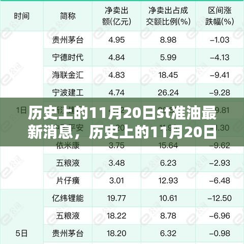 歷史上的11月20日ST準(zhǔn)油科技新品重塑未來生活體驗的最新消息