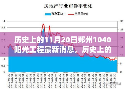 鄭州陽光工程新篇章，自然美景之旅與心靈寧靜港灣的最新消息