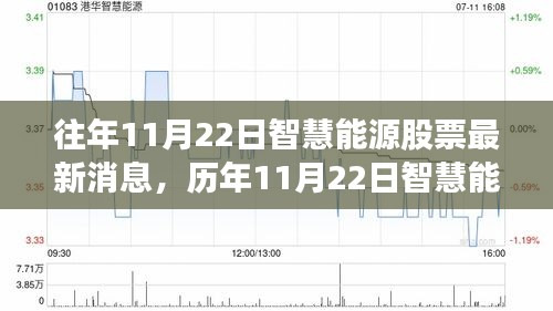 智慧能源股票動態(tài)，歷年消息回顧、產(chǎn)品特性、用戶體驗與競品對比深度解析