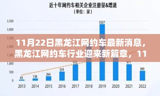 黑龍江網(wǎng)約車行業(yè)邁入新篇章，最新動態(tài)解析及消息速遞（11月22日）