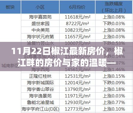 椒江畔的家溫暖，11月22日最新房價解析