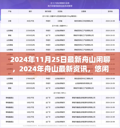 2024年舟山最新資訊與悠閑閑聊，城市脈搏的跳動(dòng)