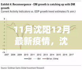 沈陽(yáng)疫情下的正反觀點(diǎn)交鋒與個(gè)人立場(chǎng)闡述，最新疫情分析（11月-12月）