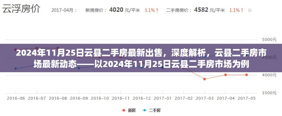 2024年云縣二手房市場深度解析，最新出售房源與市場動態(tài)