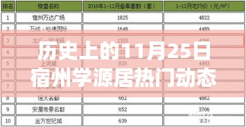 宿州學(xué)源居11月25日，自然之旅與心靈覺(jué)醒的熱門(mén)動(dòng)態(tài)