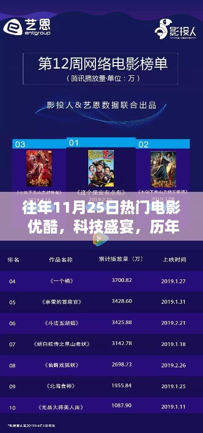 歷年11月25日熱門(mén)電影，優(yōu)酷科技盛宴與極致觀影體驗(yàn)