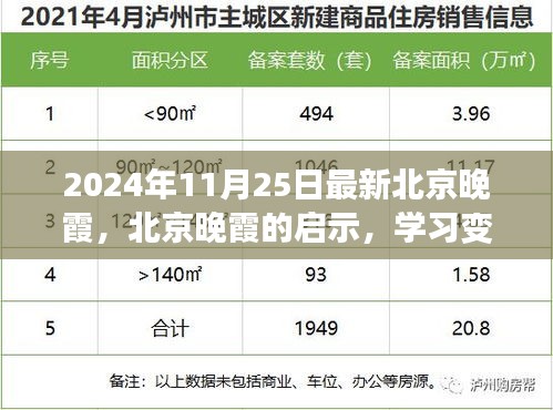 北京晚霞啟示錄，學(xué)習(xí)變化，自信成就未來（2024年11月25日最新）