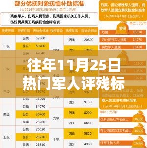 革命性軍人評殘標準革新，智能科技重塑傷殘評定體驗，11月25日熱點解讀