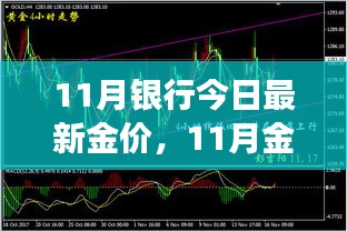 11月銀行今日最新金價(jià)，11月金價(jià)震蕩，背景、事件與影響的深度剖析