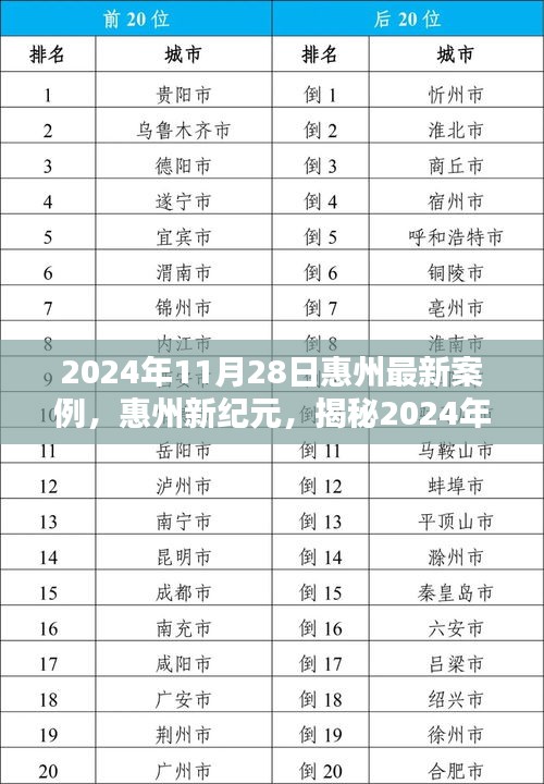 揭秘惠州新紀(jì)元，最新案例背景與影響深度解析（2024年11月28日）