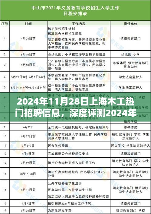 2024年11月28日上海木工熱門招聘信息全面解析，特性、體驗(yàn)、競(jìng)品對(duì)比及用戶群體分析