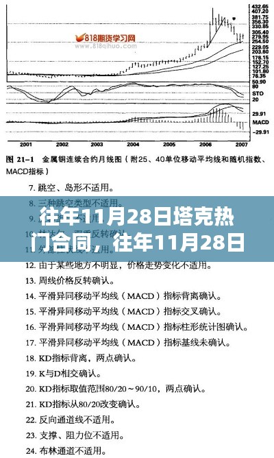 揭秘塔克合同走向，深度分析與案例探究，聚焦往年11月28日熱門話題