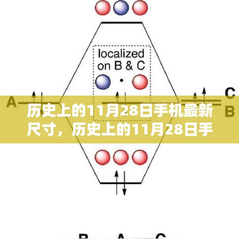 歷史上的11月28日手機最新尺寸全攻略，從入門到進(jìn)階獲取指南