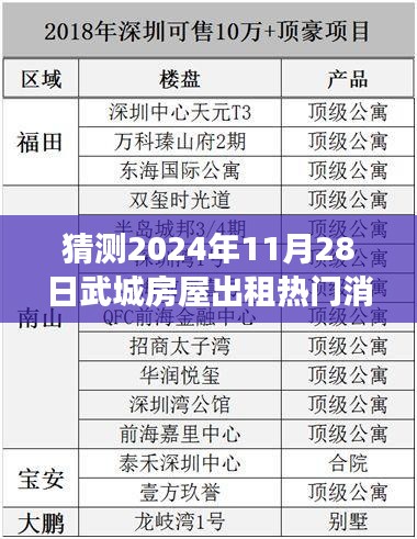 未來揭秘，武城房屋出租市場熱點預測與熱門消息解析（2024年）