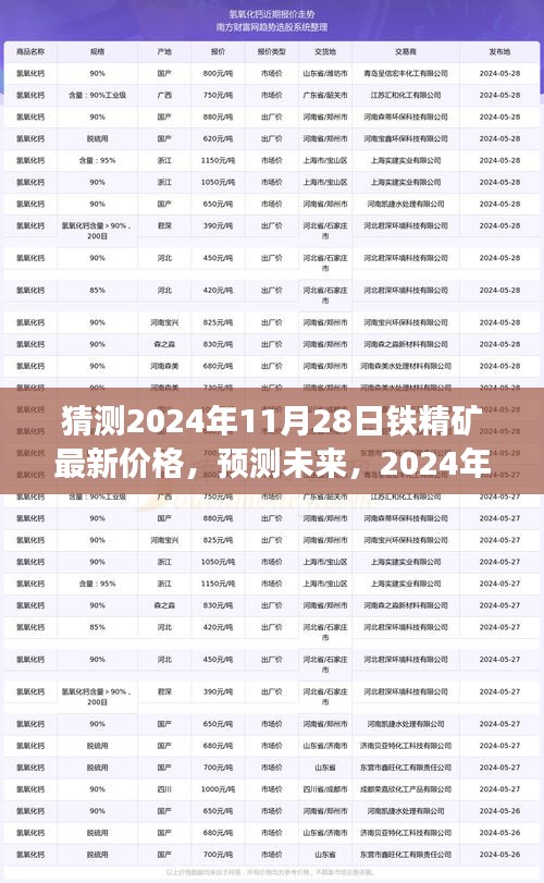 2024年鐵精礦市場最新價(jià)格走勢分析與預(yù)測，未來鐵精礦價(jià)格走勢猜測