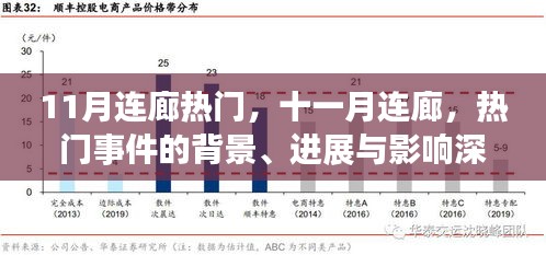 十一月連廊事件深度解析，背景、進展與影響全透析