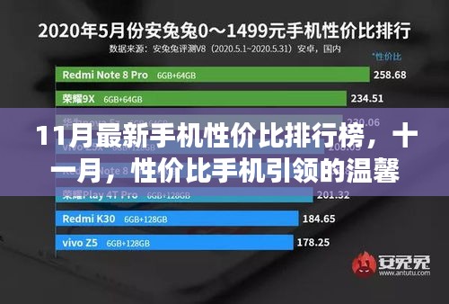 十一月性價比手機排行榜，溫馨故事與實惠之選