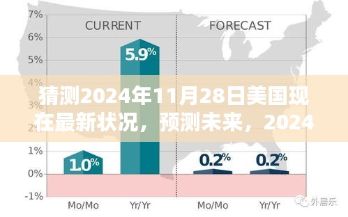 2024年11月28日美國深度評測及未來預測，最新狀況展望