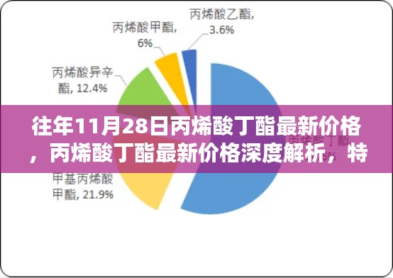 丙烯酸丁酯最新價格深度解析，特性、體驗、競品對比及用戶群體分析報告（往年11月28日市場數(shù)據(jù)）