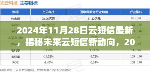 揭秘未來云短信新動向，展望2024年云短信最新發(fā)展及趨勢分析