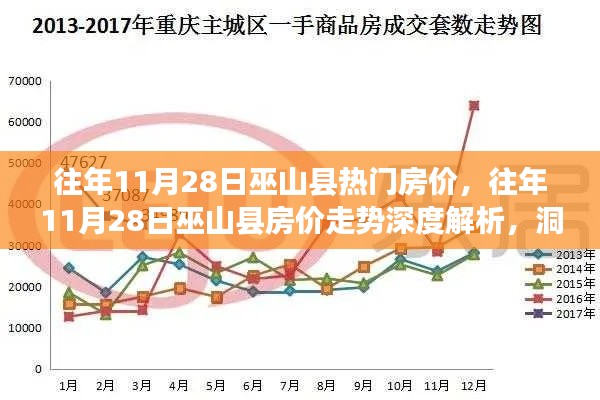 往年11月28日巫山縣房價走勢深度解析，熱門區(qū)域房價變遷洞悉與深度探討