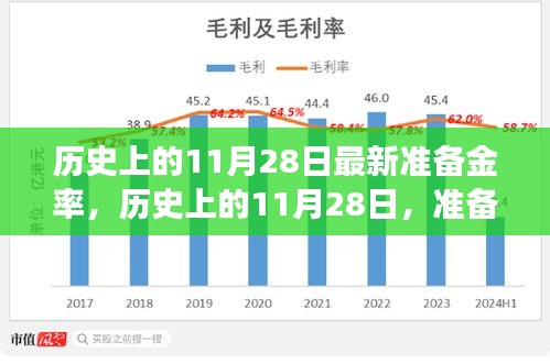 揭秘歷史上的11月28日準(zhǔn)備金率調(diào)整背后的故事，洞悉金融脈絡(luò)??