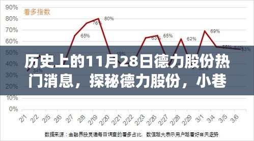 德力股份歷史熱門消息揭秘，小巷特色小店的閃耀瞬間