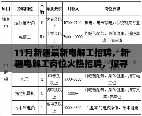 新疆電解工崗位火熱招聘，探尋行業(yè)新動向與職業(yè)前景發(fā)展