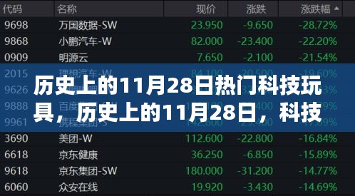 歷史上的11月28日，科技玩具里程碑時刻回顧