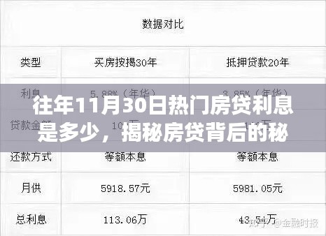揭秘往年11月30日熱門房貸利率走勢，探尋背后的力量與自信之光