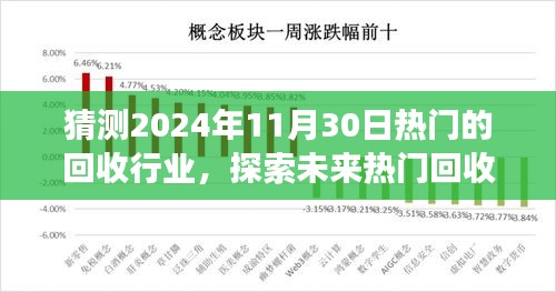 探索未來熱門回收行業(yè)之旅，預測2024年回收熱潮與自然的和諧共舞尋找內(nèi)心寧靜的旅程