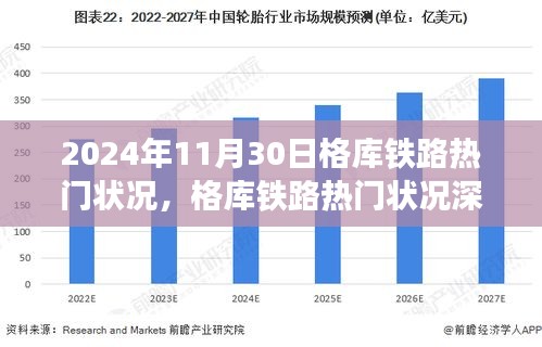 格庫鐵路熱門狀況深度評測，2024年11月30日的視角觀察