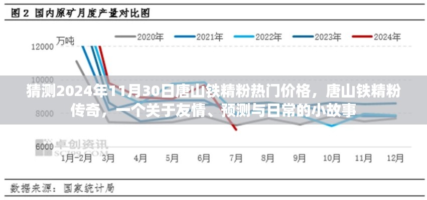 唐山鐵精粉，友情、預(yù)測(cè)與未來(lái)的小故事，2024年熱門(mén)價(jià)格傳奇啟程！