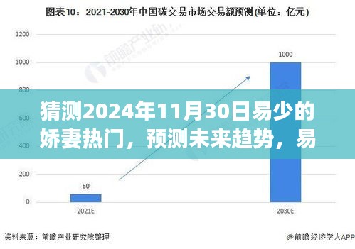 易少嬌妻熱門現(xiàn)象展望，未來趨勢預測（2024年視角）