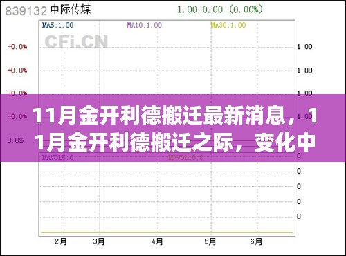 11月金開利德搬遷之際，變化中的學(xué)習(xí)與自信成就之源