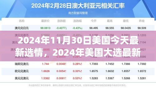 全面解析2024年美國(guó)大選最新選情，跟蹤與參與選情進(jìn)展的指南