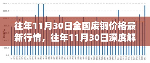 全國廢銅價格最新行情深度解析，市場波動洞悉與小紅書熱推