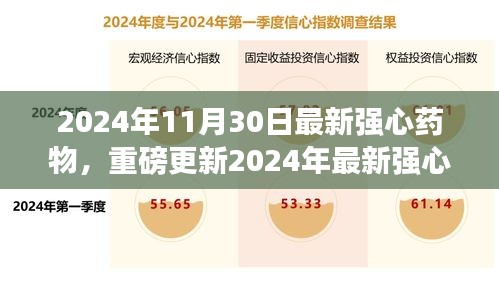 引領(lǐng)心臟健康新紀(jì)元，最新強(qiáng)心藥物重磅更新，2024年心臟護(hù)理新選擇