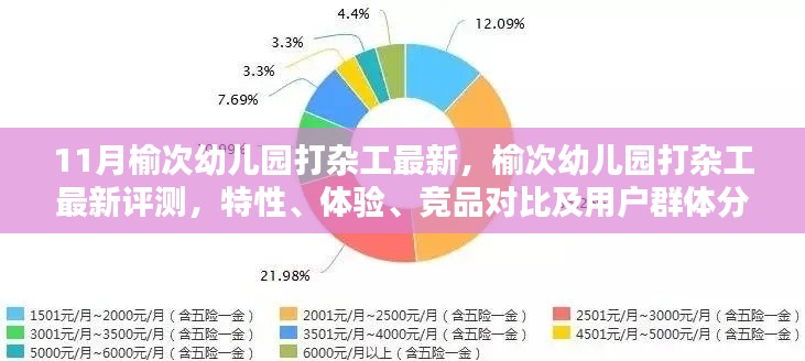 榆次幼兒園打雜工，最新評(píng)測(cè)、特性、體驗(yàn)、競(jìng)品對(duì)比及用戶群體深度解析