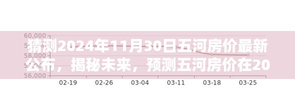 揭秘預測，五河房價最新動態(tài)及未來趨勢分析（預計至2024年11月）