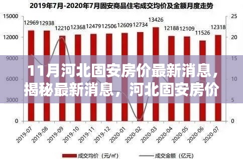 揭秘河北固安房?jī)r(jià)走勢(shì)，最新消息與分析（十一月版）