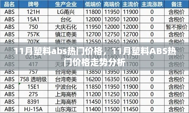 11月塑料ABS熱門(mén)價(jià)格走勢(shì)分析