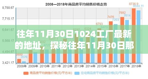 探秘往年11月30日工廠(chǎng)新坐標(biāo)，隱藏在巷弄深處的創(chuàng)意工廠(chǎng)秘密角落揭秘